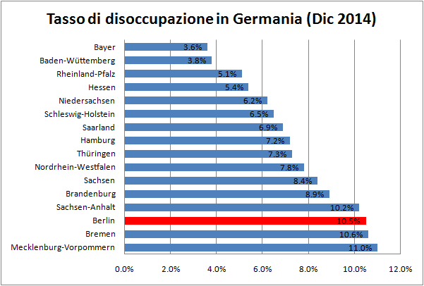 disoccupazione Germania Dic 2014