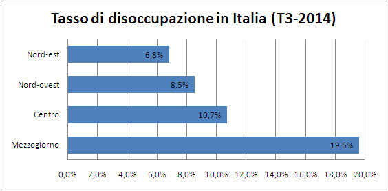 disoccupazione italia 2014