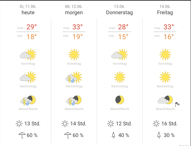 Previsioni meteo a Berlino, screenshot on wetteronline.de